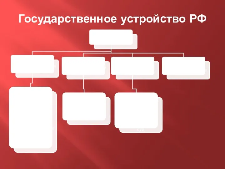 Государственное устройство РФ