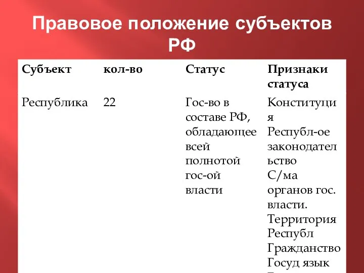 Правовое положение субъектов РФ