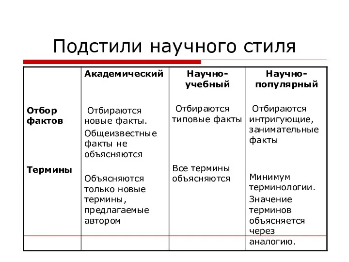 Подстили научного стиля