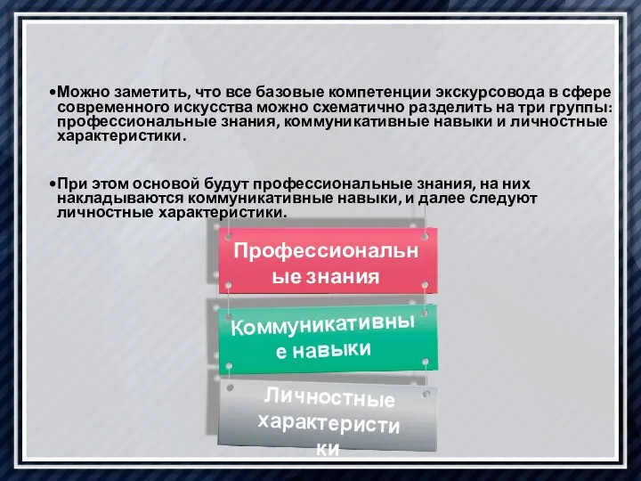 Можно заметить, что все базовые компетенции экскурсовода в сфере современного искусства