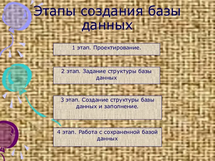 Этапы создания базы данных 1 этап. Проектирование. 2 этап. Задание структуры