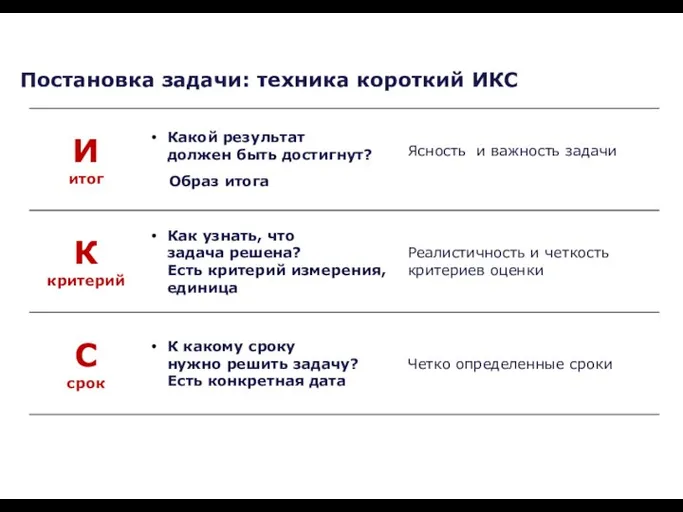 Постановка задачи: техника короткий ИКС