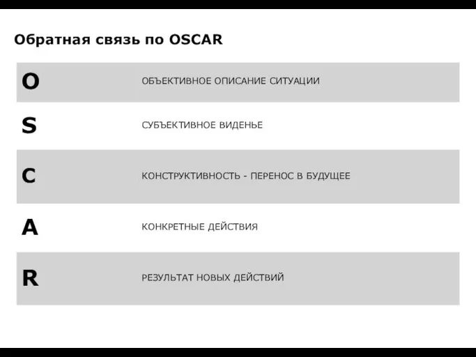 Обратная связь по OSCAR