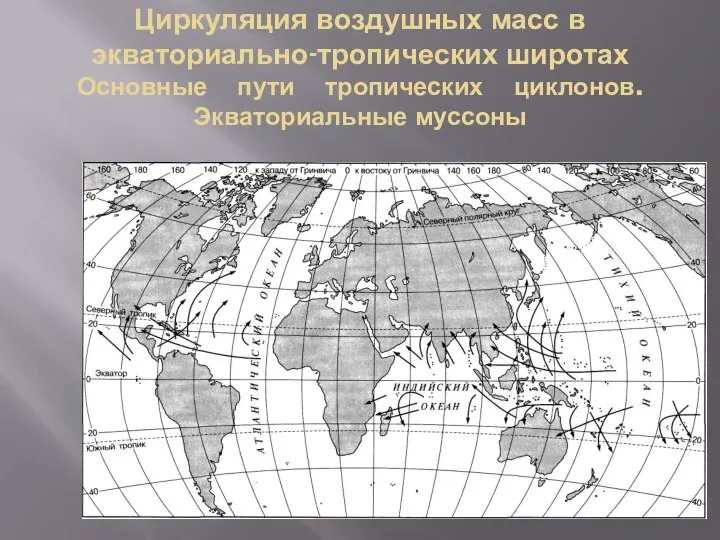 Циркуляция воздушных масс в экваториально-тропических широтах Основные пути тропических циклонов. Экваториальные муссоны