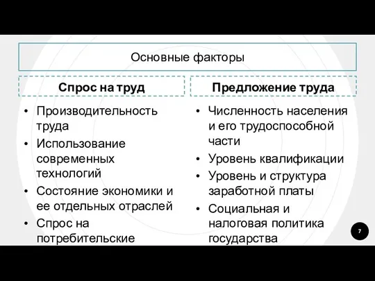 Основные факторы Спрос на труд Производительность труда Использование современных технологий Состояние