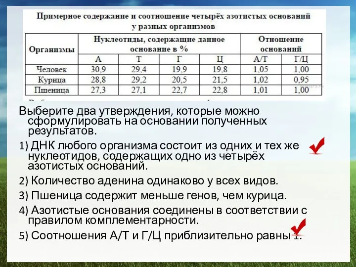 Выберите два утверждения, которые можно сформулировать на основании полученных результатов. 1)