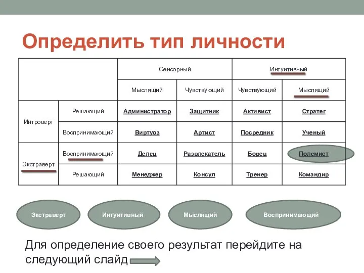 Определить тип личности Экстраверт Интуитивный Мыслящий Воспринимающий Для определение своего результат перейдите на следующий слайд