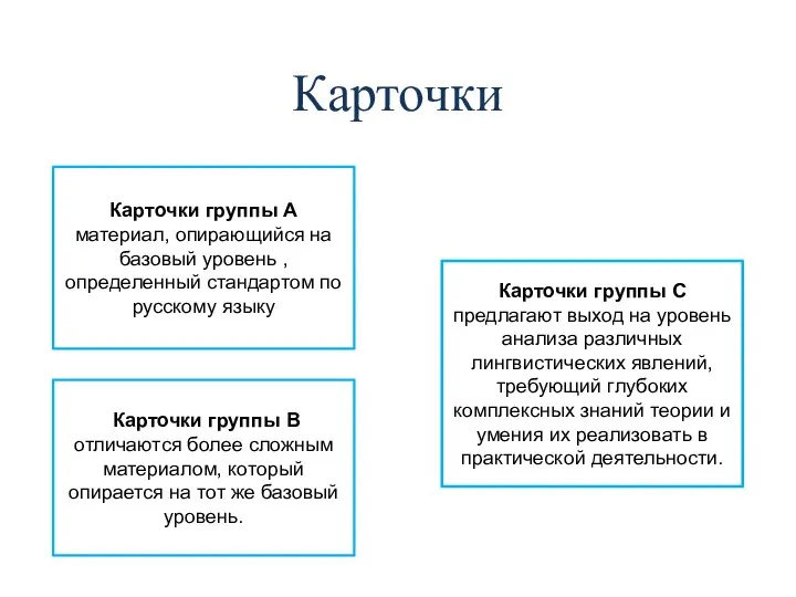 Карточки Карточки группы А материал, опирающийся на базовый уровень ,определенный стандартом