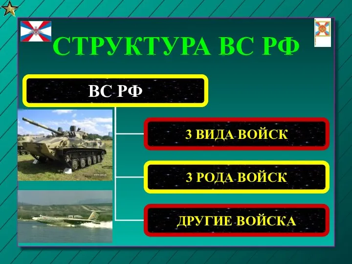 СТРУКТУРА ВС РФ