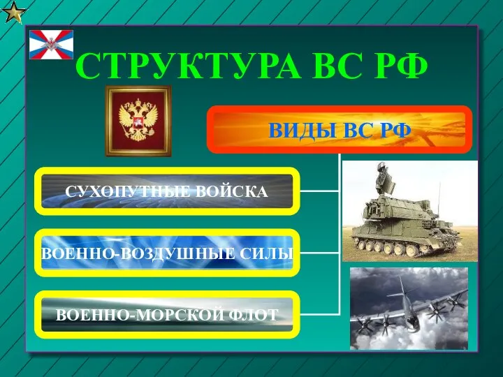 СТРУКТУРА ВС РФ