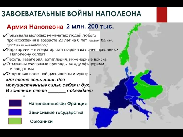 Наполеоновская Франция Зависимые государства Союзники ЗАВОЕВАТЕЛЬНЫЕ ВОЙНЫ НАПОЛЕОНА Армия Наполеона Призывали