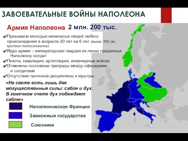 Наполеоновская Франция Зависимые государства Союзники ЗАВОЕВАТЕЛЬНЫЕ ВОЙНЫ НАПОЛЕОНА Армия Наполеона Призывали