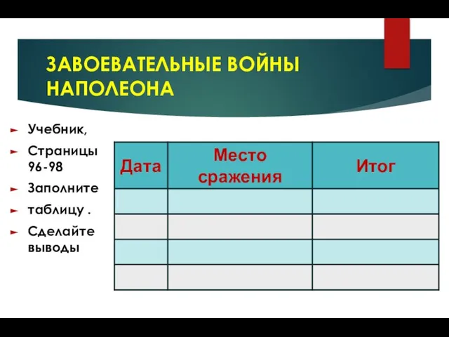 ЗАВОЕВАТЕЛЬНЫЕ ВОЙНЫ НАПОЛЕОНА Учебник, Страницы 96-98 Заполните таблицу . Сделайте выводы