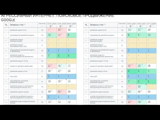 АГРЕССИВНЫЙ ИНТЕРНЕТ. ПОИСКОВОЕ ПРОДВИЖЕНИЕ GOOGLE