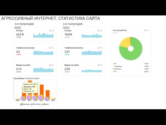 АГРЕССИВНЫЙ ИНТЕРНЕТ. СТАТИСТИКА САЙТА 1-е полугодие 2020 2-е полугодие 2020