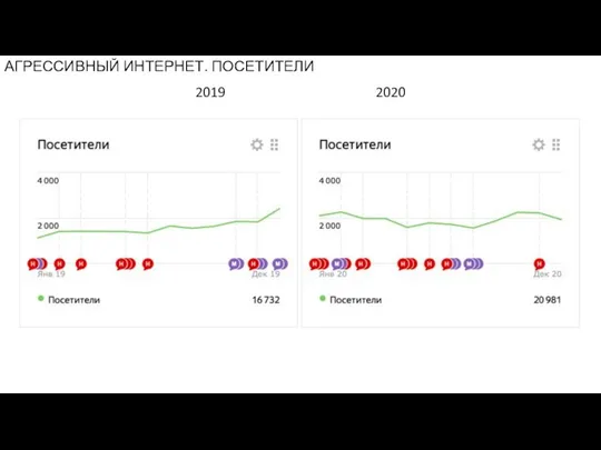 АГРЕССИВНЫЙ ИНТЕРНЕТ. ПОСЕТИТЕЛИ 2019 2020