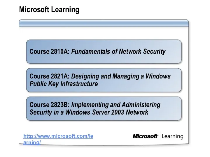 Microsoft Learning http://www.microsoft.com/learning/ Course 2810A: Fundamentals of Network Security Course 2821A: