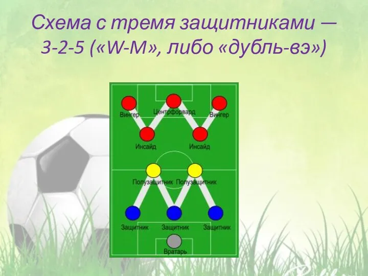 Схема с тремя защитниками — 3-2-5 («W-M», либо «дубль-вэ»)