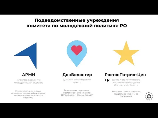 ДонВолонтер АРМИ РостовПатриотЦентр Агентство развития молодежных инициатив Донской волонтерский центр Центр