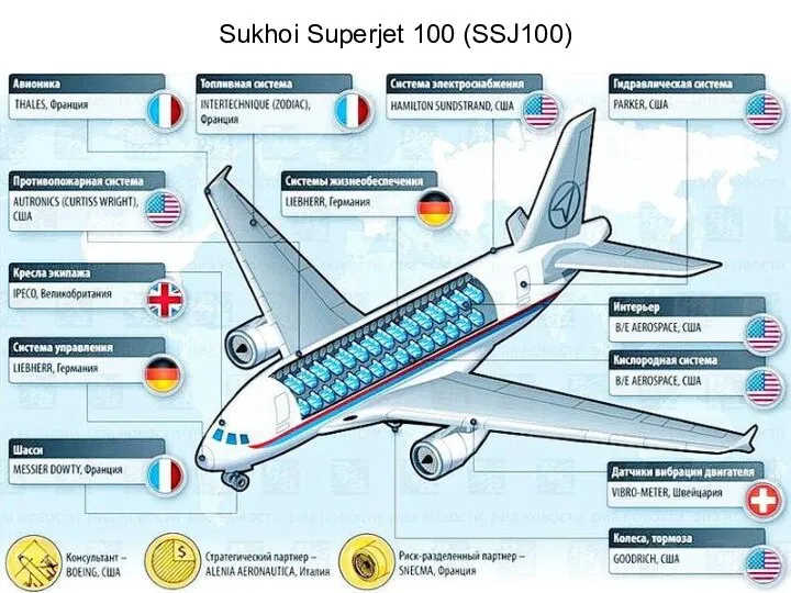 Sukhoi Superjet 100 (SSJ100)