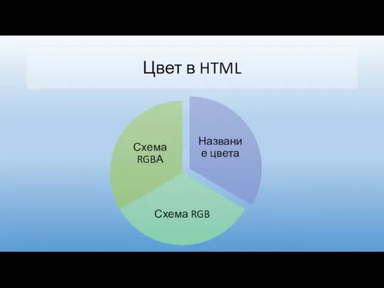 Цвет в HTML