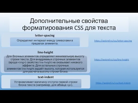 Дополнительные свойства форматирования CSS для текста https://webref.ru/css/letter-spacing https://webref.ru/css/line-height https://webref.ru/css/text-indent