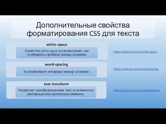 Дополнительные свойства форматирования CSS для текста https://webref.ru/css/white-space https://webref.ru/css/word-spacing https://webref.ru/css/text-transform