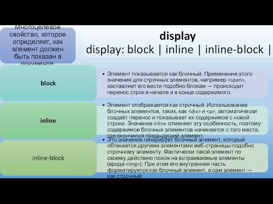 display display: block | inline | inline-block |