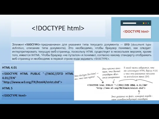 Элемент предназначен для указания типа текущего документа — DTD (document type