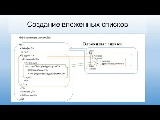 Создание вложенных списков