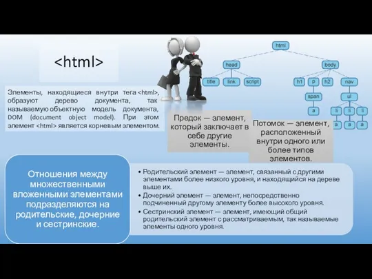 Элементы, находящиеся внутри тега , образуют дерево документа, так называемую объектную