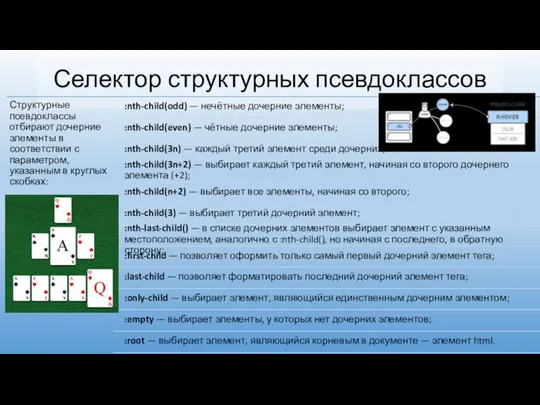 Селектор структурных псевдоклассов