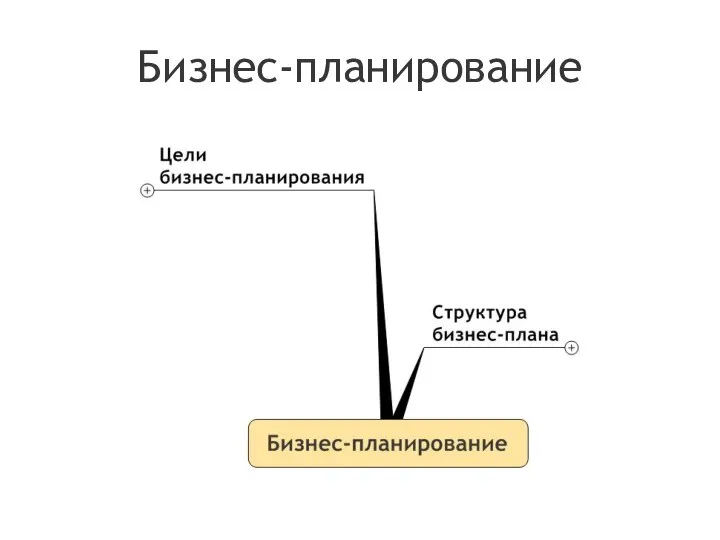 Бизнес-планирование