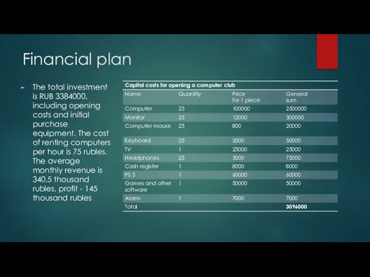 Financial plan The total investment is RUB 3384000, including opening costs
