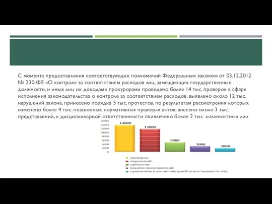 С момента предоставления соответствующих полномочий Федеральным законом от 03.12.2012 № 230-ФЗ