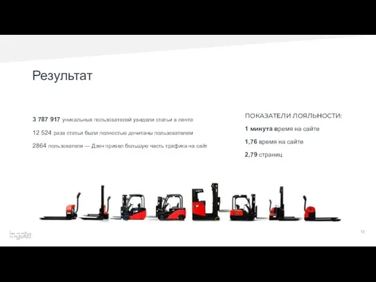 Результат 3 787 917 уникальных пользователей увидели статьи в ленте 12