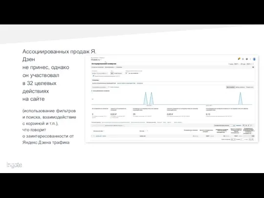 Ассоциированных продаж Я.Дзен не принес, однако он участвовал в 32 целевых