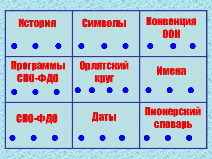 Символы История Имена СПО-ФДО Даты Конвенция ООН Пионерский словарь Программы СПО-ФДО Орлятский круг