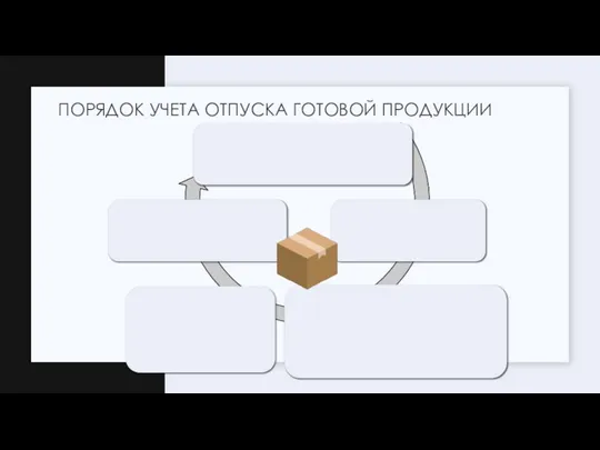 ПОРЯДОК УЧЕТА ОТПУСКА ГОТОВОЙ ПРОДУКЦИИ