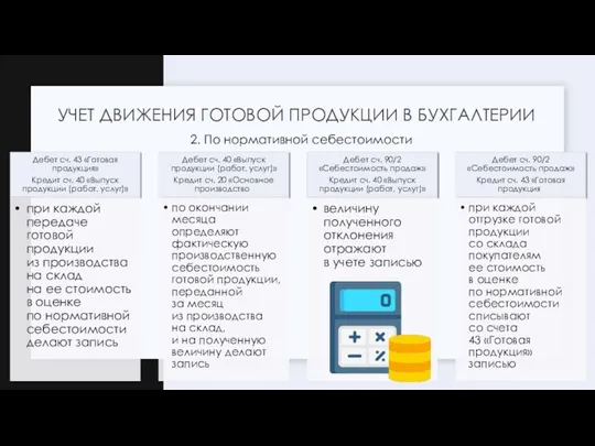 2. По нормативной себестоимости УЧЕТ ДВИЖЕНИЯ ГОТОВОЙ ПРОДУКЦИИ В БУХГАЛТЕРИИ