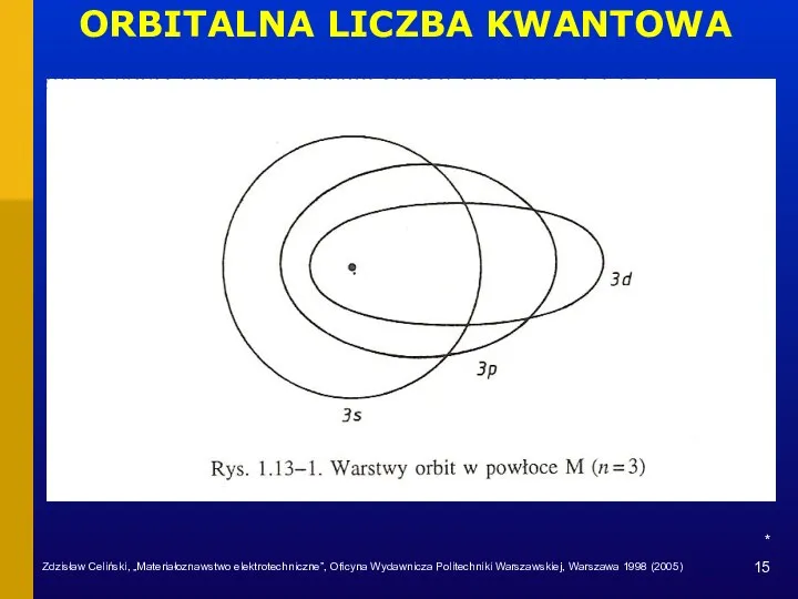 * ORBITALNA LICZBA KWANTOWA Zdzisław Celiński, „Materiałoznawstwo elektrotechniczne”, Oficyna Wydawnicza Politechniki Warszawskiej, Warszawa 1998 (2005)