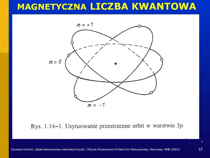 * MAGNETYCZNA LICZBA KWANTOWA Zdzisław Celiński, „Materiałoznawstwo elektrotechniczne”, Oficyna Wydawnicza Politechniki Warszawskiej, Warszawa 1998 (2005)