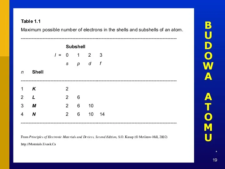 * Table 1.1 Maximum possible number of electrons in the shells