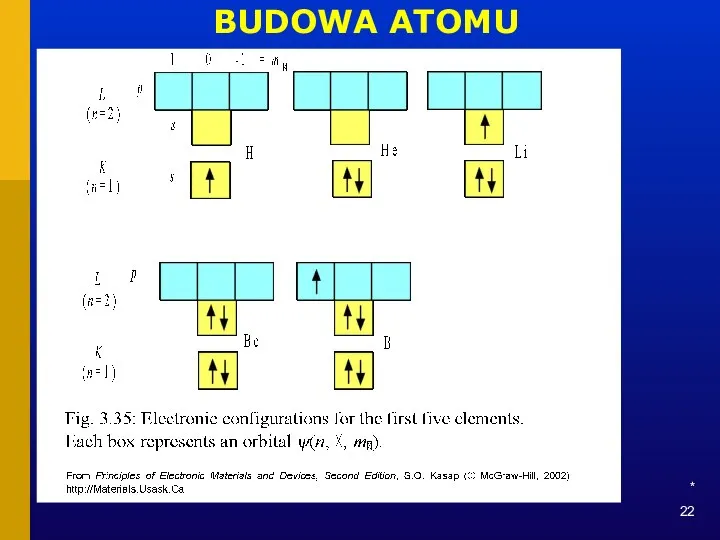 * BUDOWA ATOMU