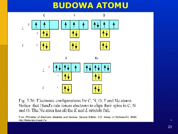 * BUDOWA ATOMU