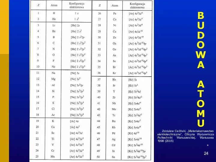 * BUDOWA ATOMU Zdzisław Celiński, „Materiałoznawstwo elektrotechniczne”, Oficyna Wydawnicza Politechniki Warszawskiej, Warszawa 1998 (2005)