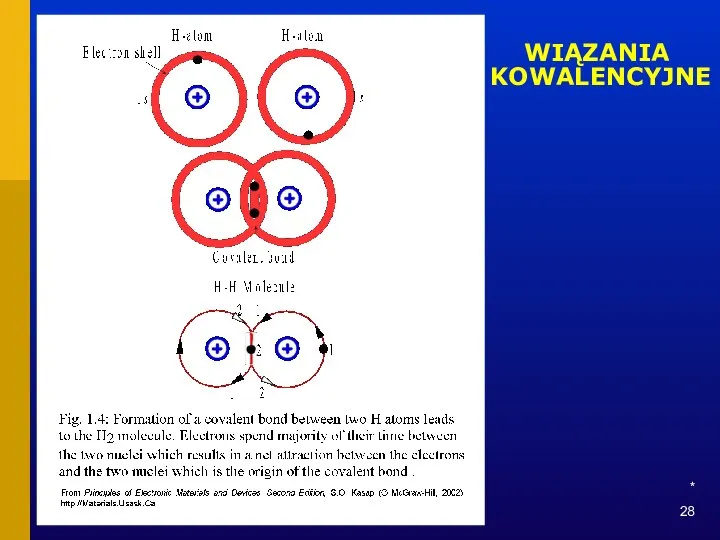 * WIĄZANIA KOWALENCYJNE