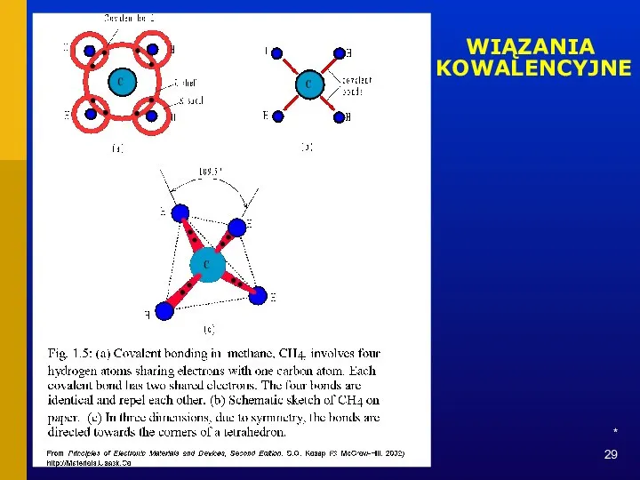 * WIĄZANIA KOWALENCYJNE