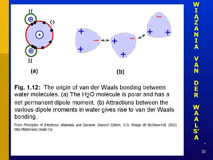 * WIĄZANIA VAN DER WAALS’A