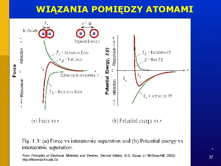 * WIĄZANIA POMIĘDZY ATOMAMI